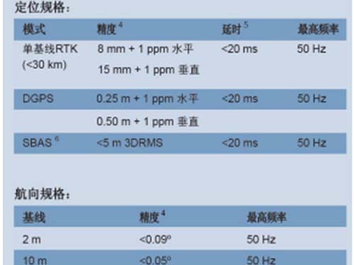 无人驾驶汽车教学设备