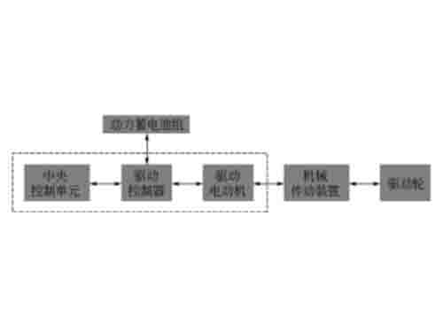 广州新能源汽车教学设备厂家