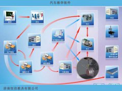 如何选择汽车教学软件，恒信教具厂家告诉您