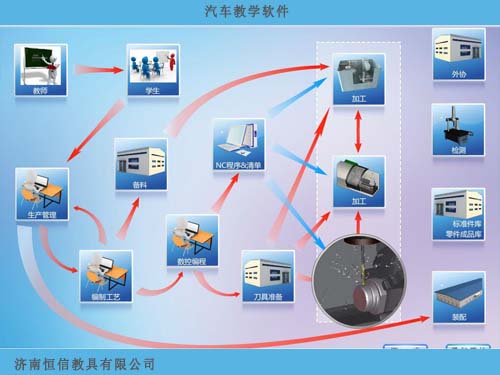 汽车教学软件厂家