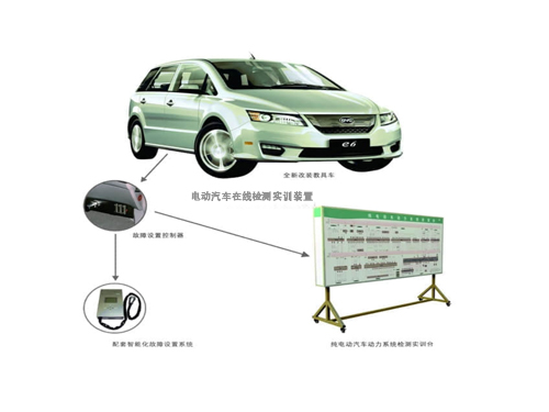 电动汽车在线检测实训装置(图1)