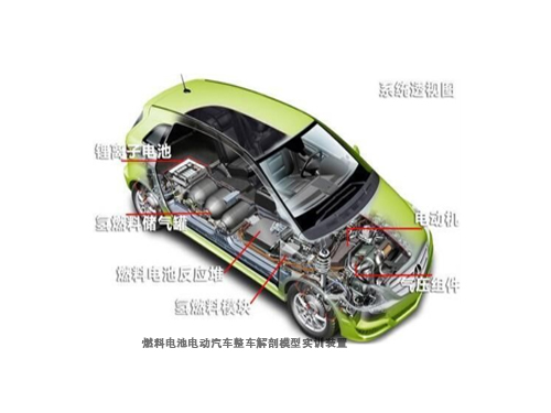 燃料电池电动汽车整车解剖模型实训装置(图1)