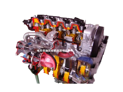电控柴油发动机剖面动态教具(图1)