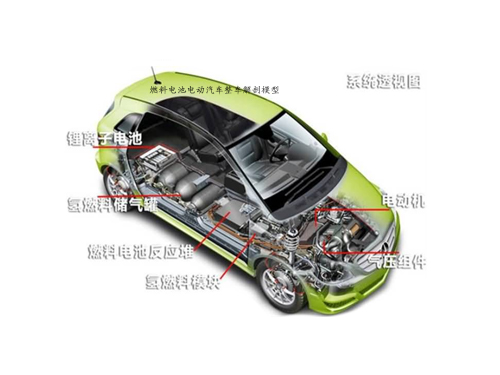 燃料电池电动汽车整车解剖模型